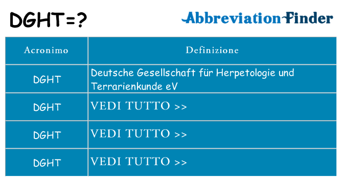 Che cosa significa l'acronimo dght