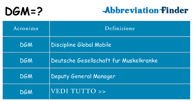Che cosa significa l'acronimo dgm