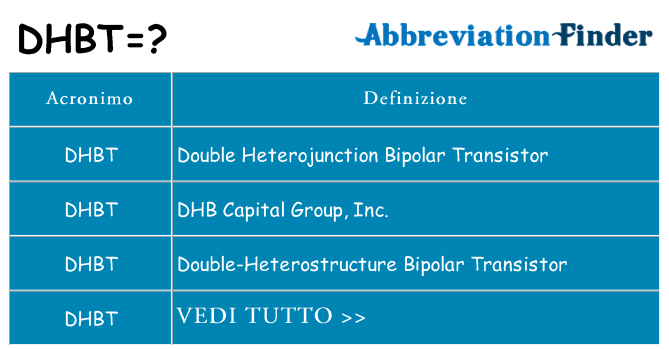 Che cosa significa l'acronimo dhbt