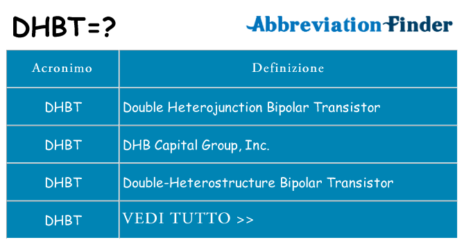 Che cosa significa l'acronimo dhbt