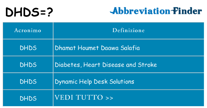 Che cosa significa l'acronimo dhds