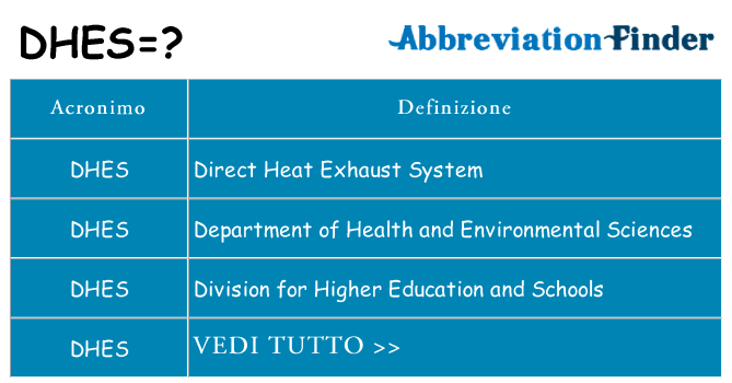 Che cosa significa l'acronimo dhes