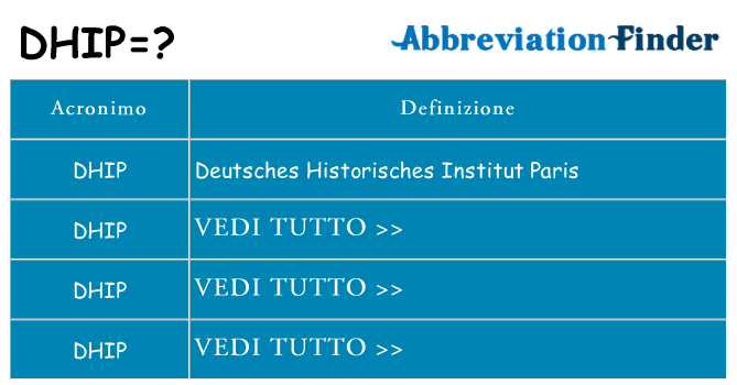 Che cosa significa l'acronimo dhip