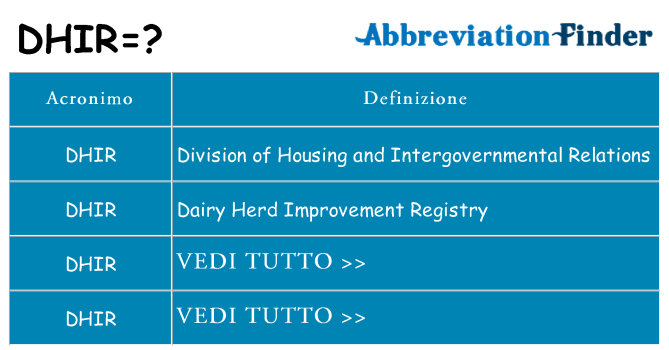 Che cosa significa l'acronimo dhir