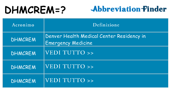 Che cosa significa l'acronimo dhmcrem