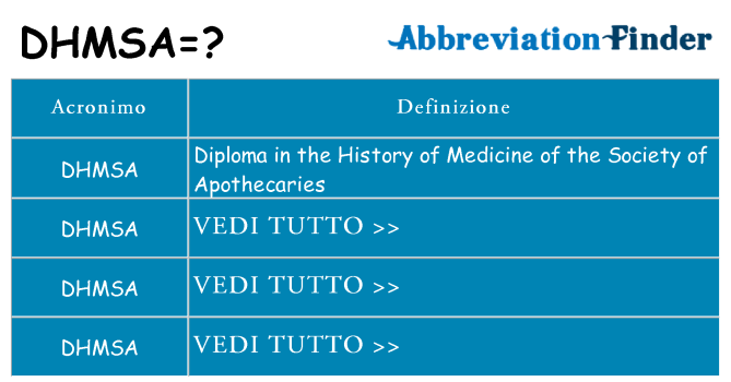 Che cosa significa l'acronimo dhmsa