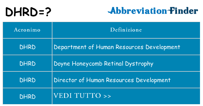 Che cosa significa l'acronimo dhrd