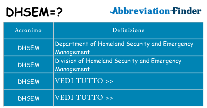 Che cosa significa l'acronimo dhsem