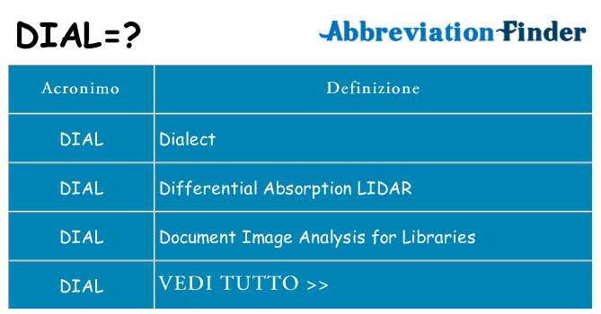 Che cosa significa l'acronimo dial