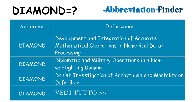 Che cosa significa l'acronimo diamond