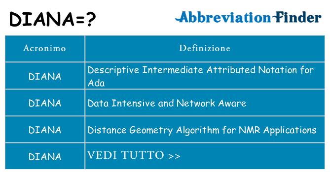 Che cosa significa l'acronimo diana