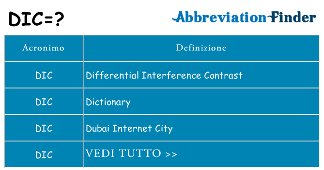 Che cosa significa l'acronimo dic