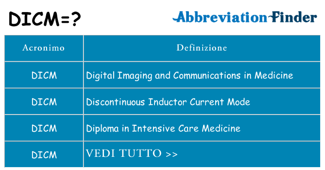 Che cosa significa l'acronimo dicm
