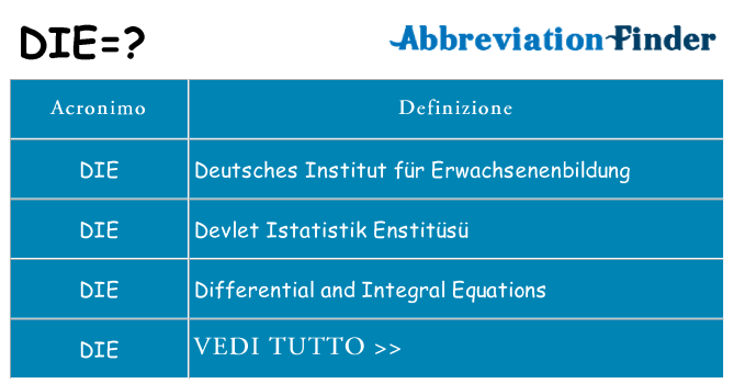 Che cosa significa l'acronimo die