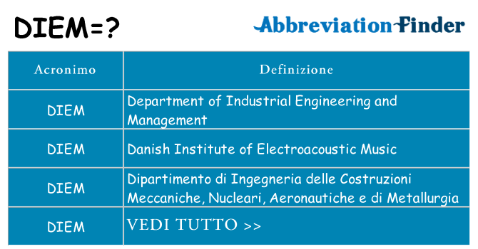 Che cosa significa l'acronimo diem