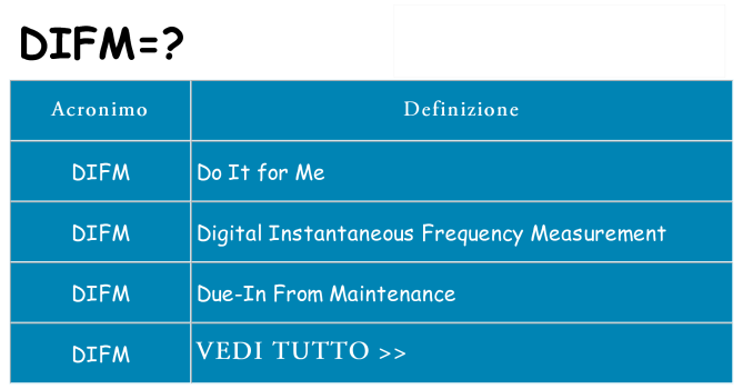 Che cosa significa l'acronimo difm