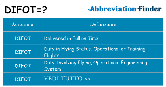Che cosa significa l'acronimo difot