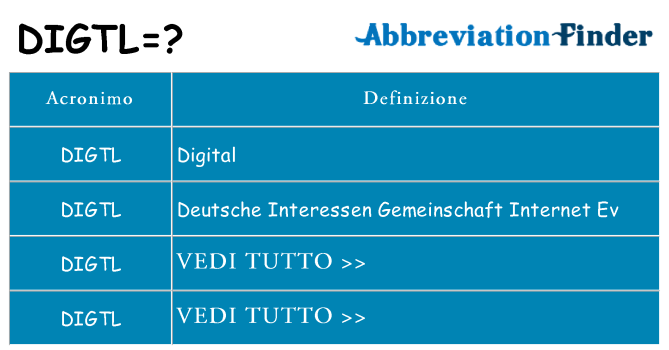 Che cosa significa l'acronimo digtl