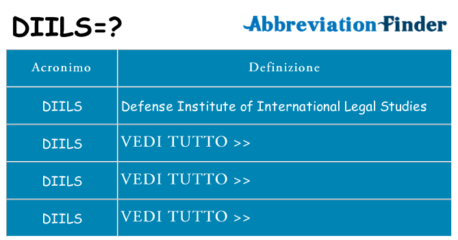 Che cosa significa l'acronimo diils