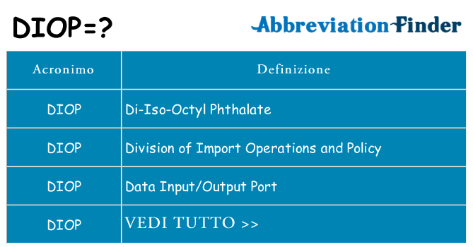 Che cosa significa l'acronimo diop
