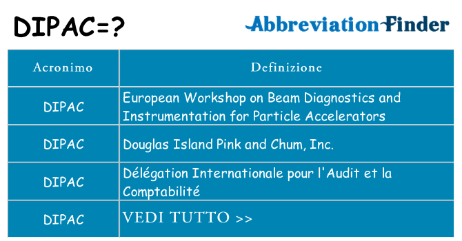 Che cosa significa l'acronimo dipac