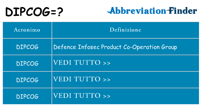 Che cosa significa l'acronimo dipcog