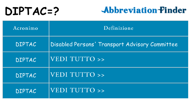 Che cosa significa l'acronimo diptac