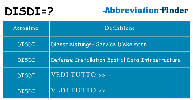 Che cosa significa l'acronimo disdi