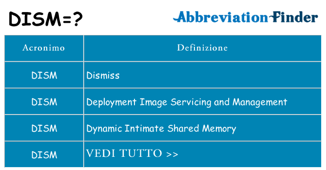 Che cosa significa l'acronimo dism