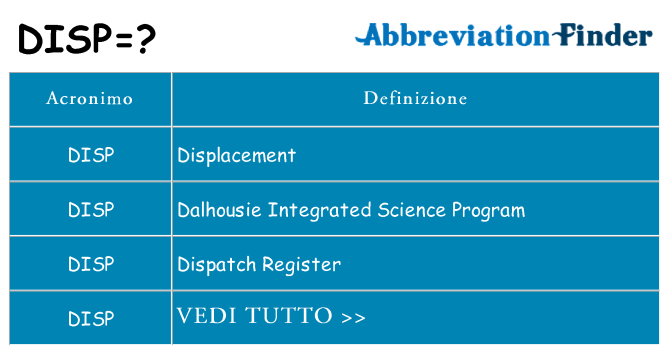 Che cosa significa l'acronimo disp