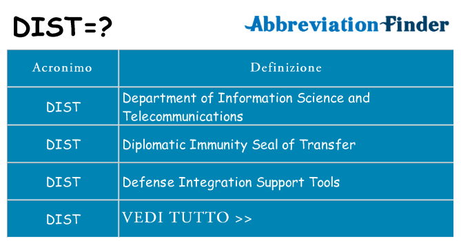 Che cosa significa l'acronimo dist