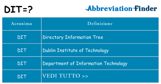 Che cosa significa l'acronimo dit