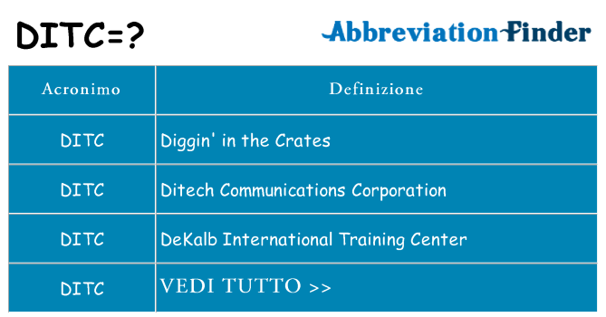 Che cosa significa l'acronimo ditc
