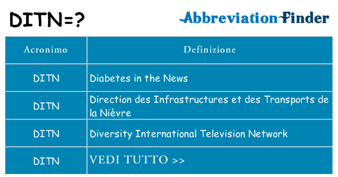 Che cosa significa l'acronimo ditn