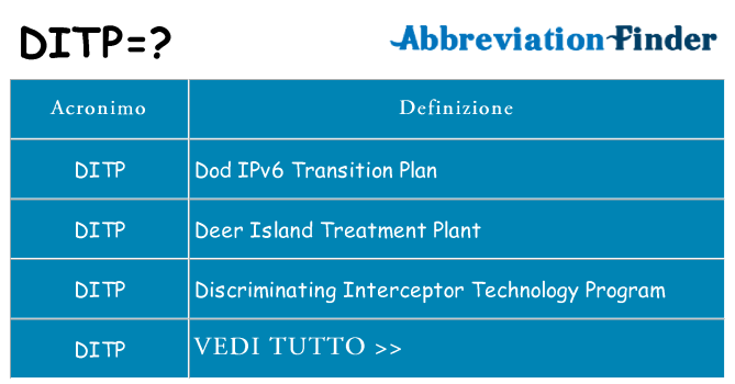 Che cosa significa l'acronimo ditp