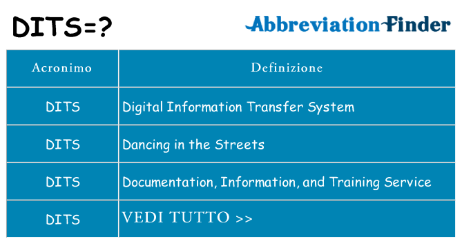 Che cosa significa l'acronimo dits