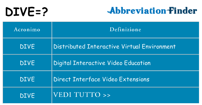 Che cosa significa l'acronimo dive