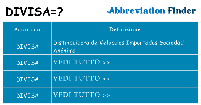 Che cosa significa l'acronimo divisa