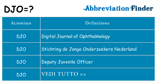 Che cosa significa l'acronimo djo
