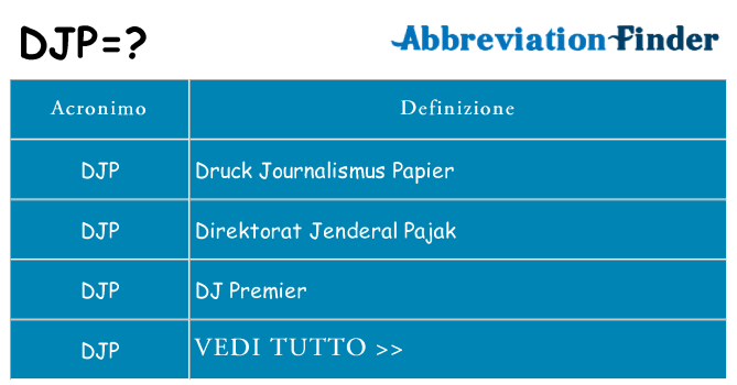 Che cosa significa l'acronimo djp