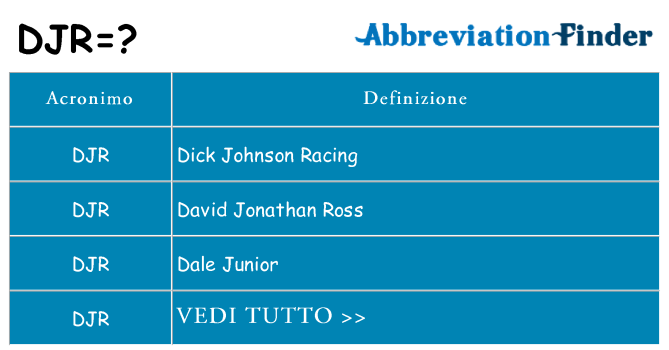 Che cosa significa l'acronimo djr
