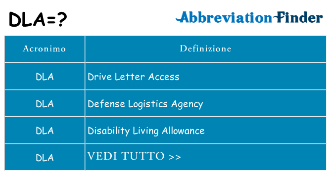 Che cosa significa l'acronimo dla