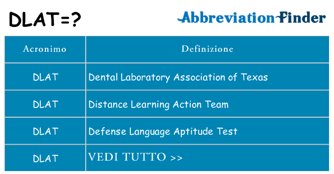 Che cosa significa l'acronimo dlat