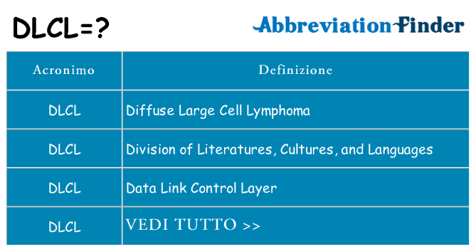 Che cosa significa l'acronimo dlcl