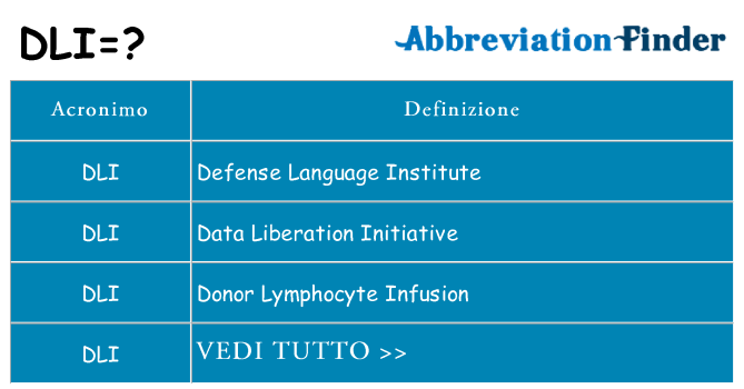 Che cosa significa l'acronimo dli