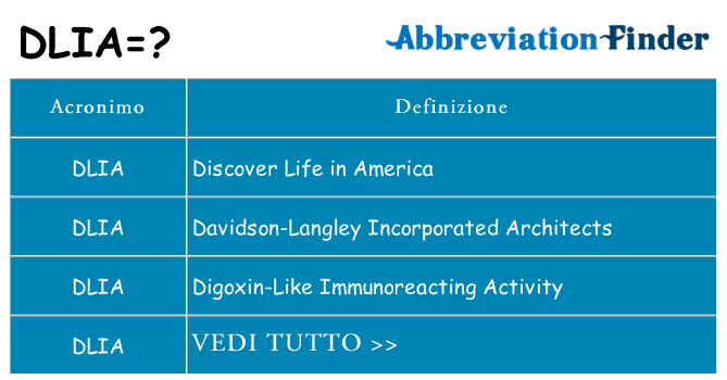 Che cosa significa l'acronimo dlia