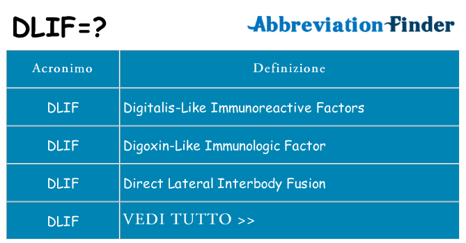 Che cosa significa l'acronimo dlif