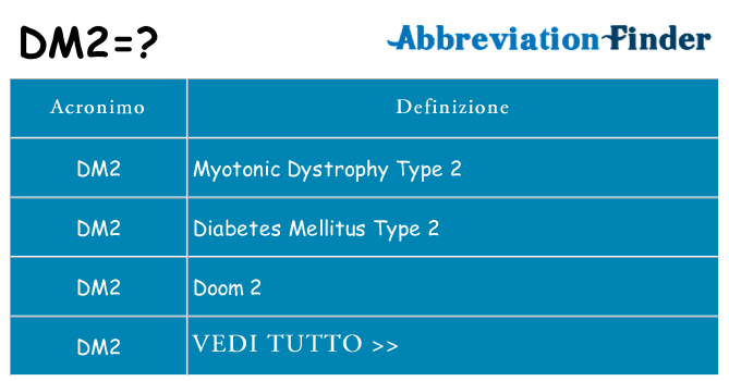 Che cosa significa l'acronimo dm2