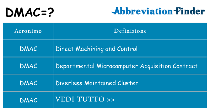 Che cosa significa l'acronimo dmac