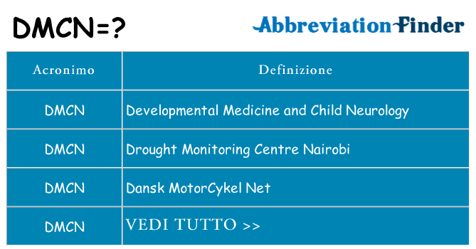 Che cosa significa l'acronimo dmcn